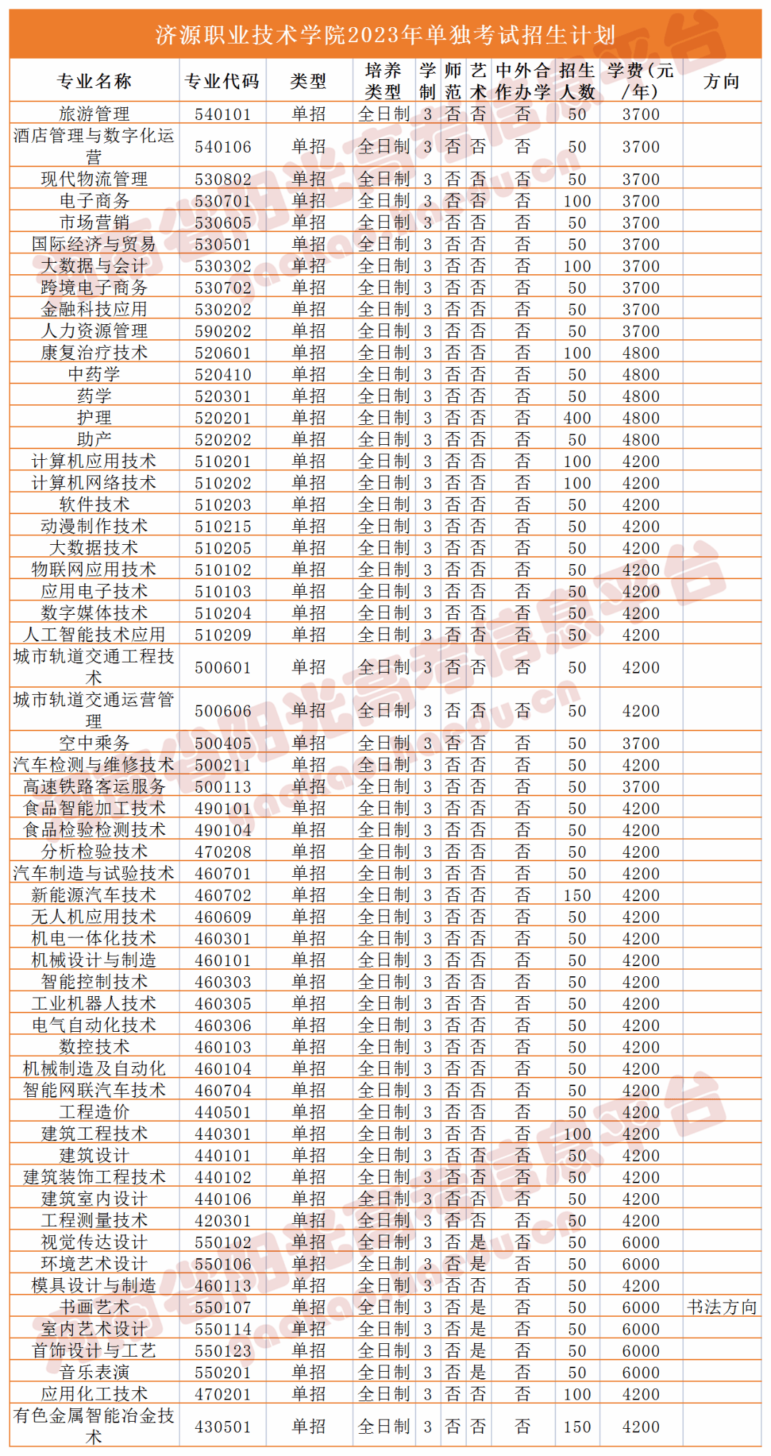附最新院校招生计划_教育考试院_技术_职业