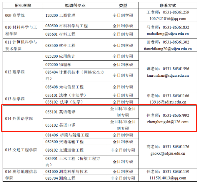 htm鏈接:東北林業大學鏈接:石家莊鐵道大學https://yjsc.shcc.edu.