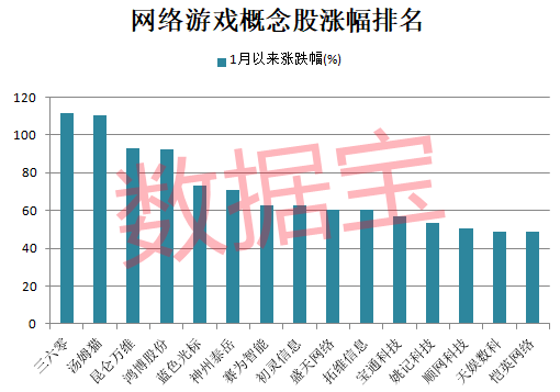 搭上AIGC快车，万亿板块逆市发作，超七成概念股年内跑赢大盘！机构看好行业苏醒，活泼资金盯上多只龙头股