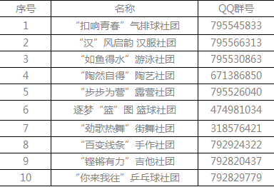 【招募令】扶绥县团属十大青年社团招募啦！！