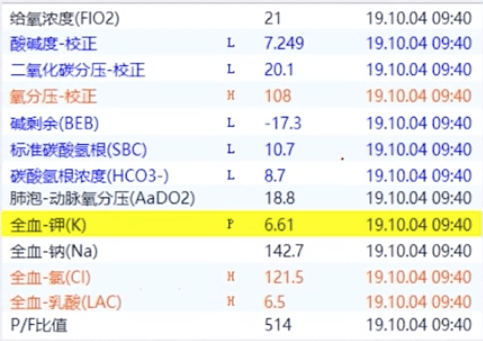掌握3 步法   3 个技巧,血气分析不再难!_变化_指标_合并