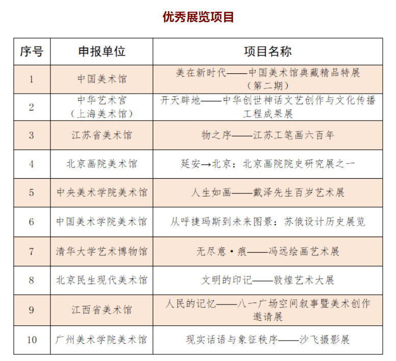 艺术播报 | 香港巴塞尔开幕、贝宁国度馆明年初次表态威双、国内史上更大规模犍陀罗艺术展、蓝理捷中国艺术珍品将专场释出