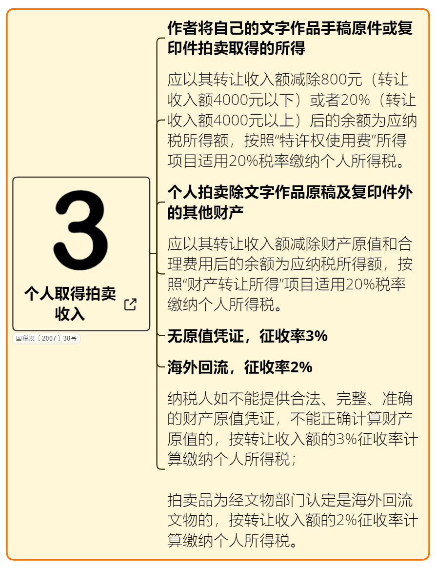 闲鱼出售闲置物品需要交税吗
