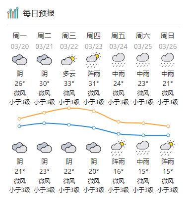 雷雨+大风+冰雹+降温！肇庆本年首场强对流气候即未来袭……