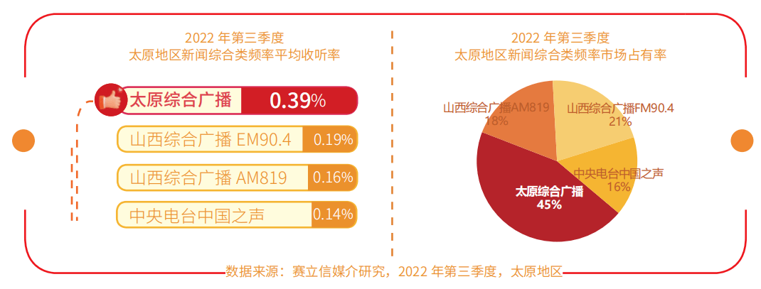 太原综合广播