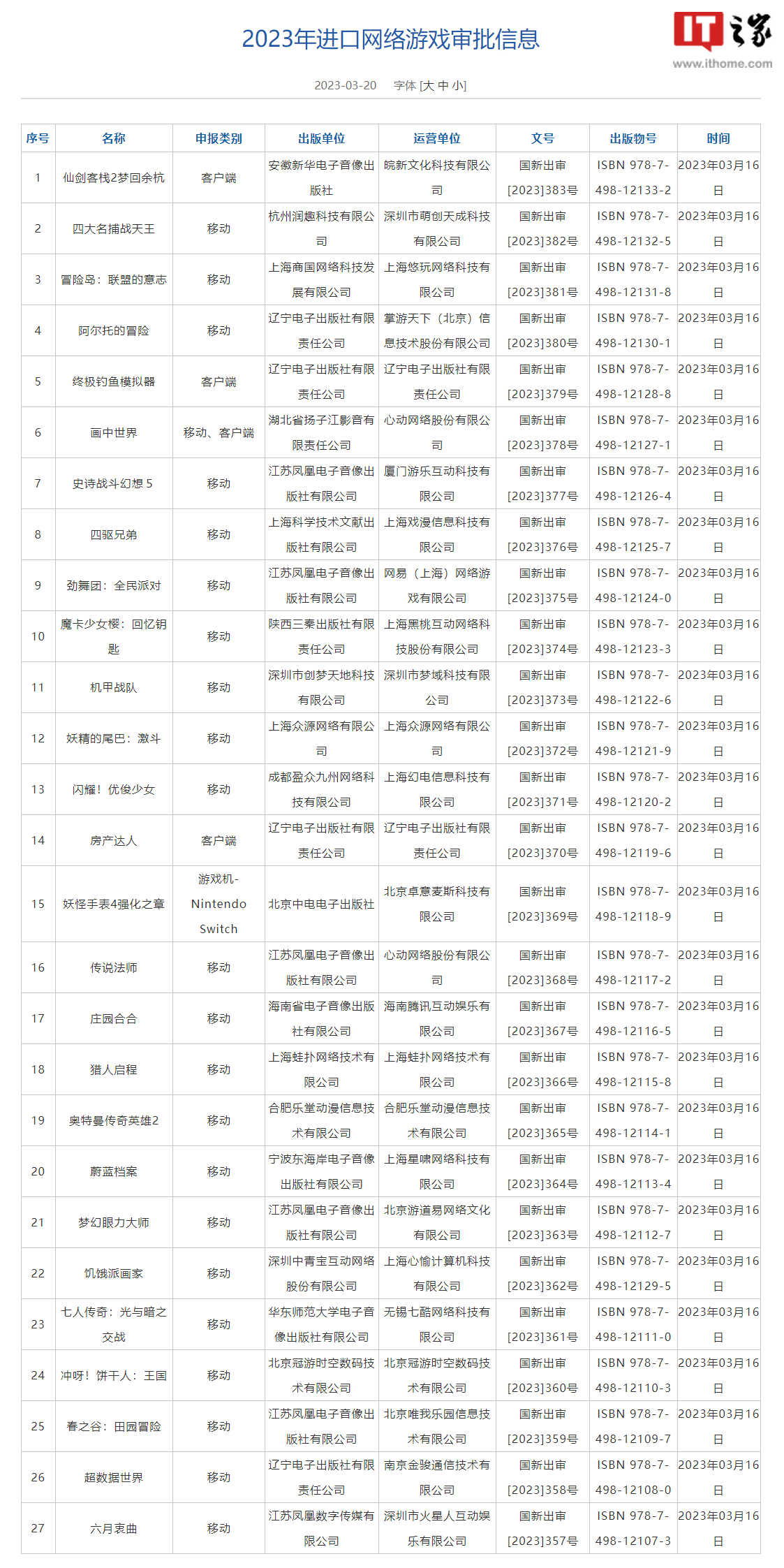 2023 年进口收集游戏审批信息公布，共 27 款游戏获批