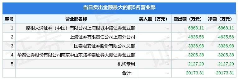 3月21日返利科技（600228）龙虎榜数据：游资西湖国贸上榜