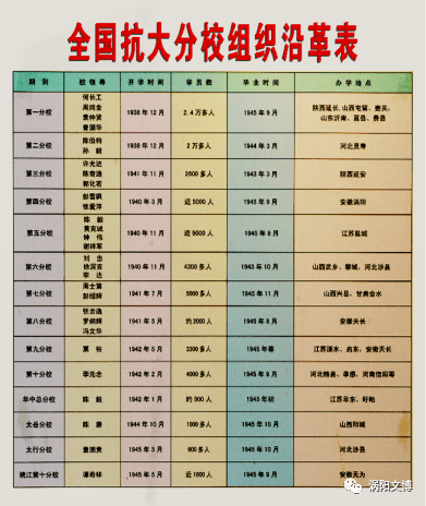 相约安徽·向春而行丨热烈庆祝中国人民抗日军政大学四分校83周年