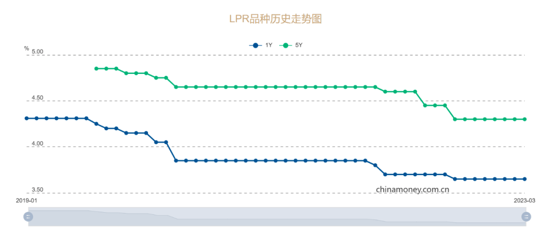 最新！房贷关键利率公布_市场_居民_政策