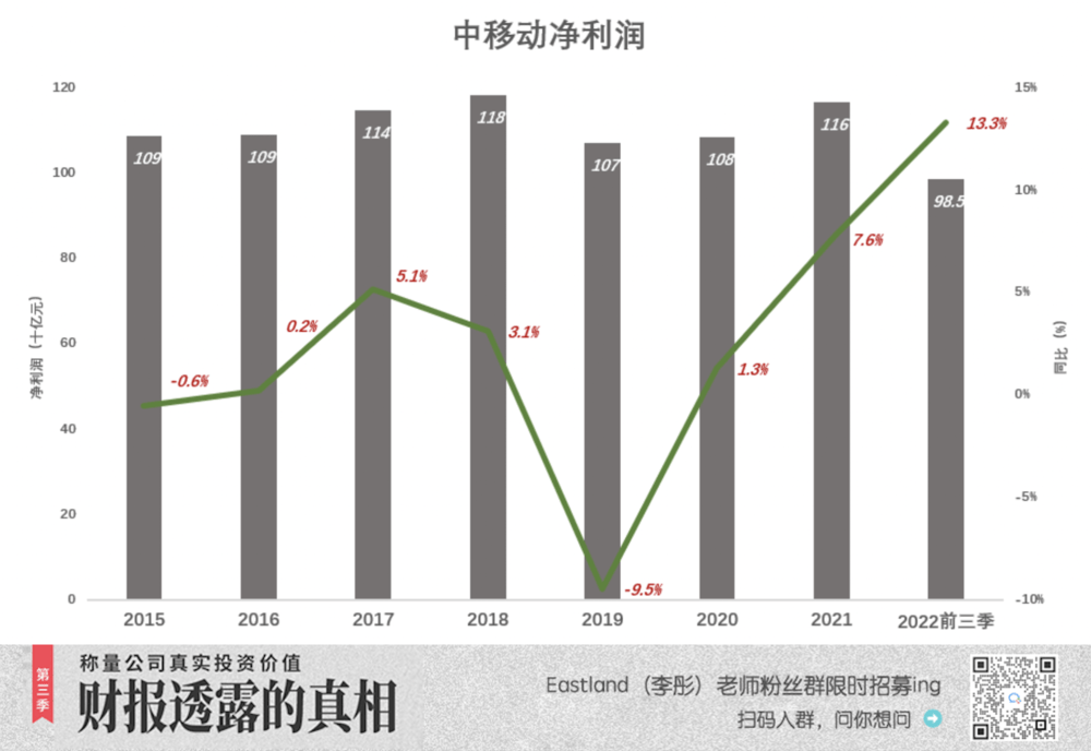 中国挪动，命苦