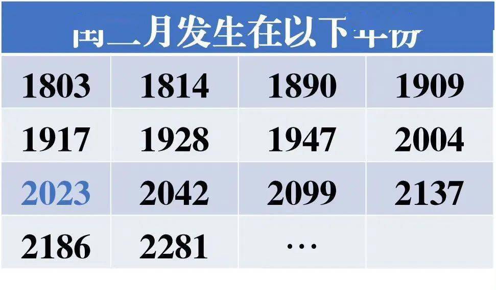 今天很特別……_閏月_農曆_公曆