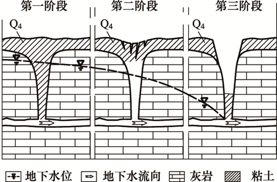 【地灾防治宣传月】地质灾害防治知识篇-地面塌陷(篇九)_岩溶_矿山
