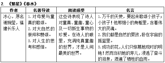 万万没想到（朝花夕拾读后感300字初一）朝花夕拾读后感300字阿长与山海经 第2张