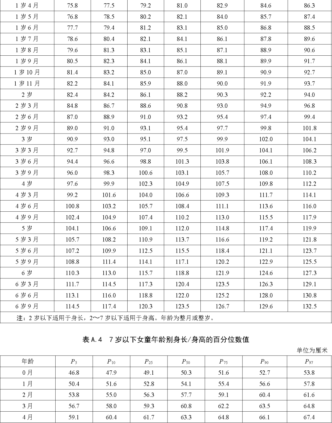 儿童身高尺度变了，快看看你家孩子达标了吗？