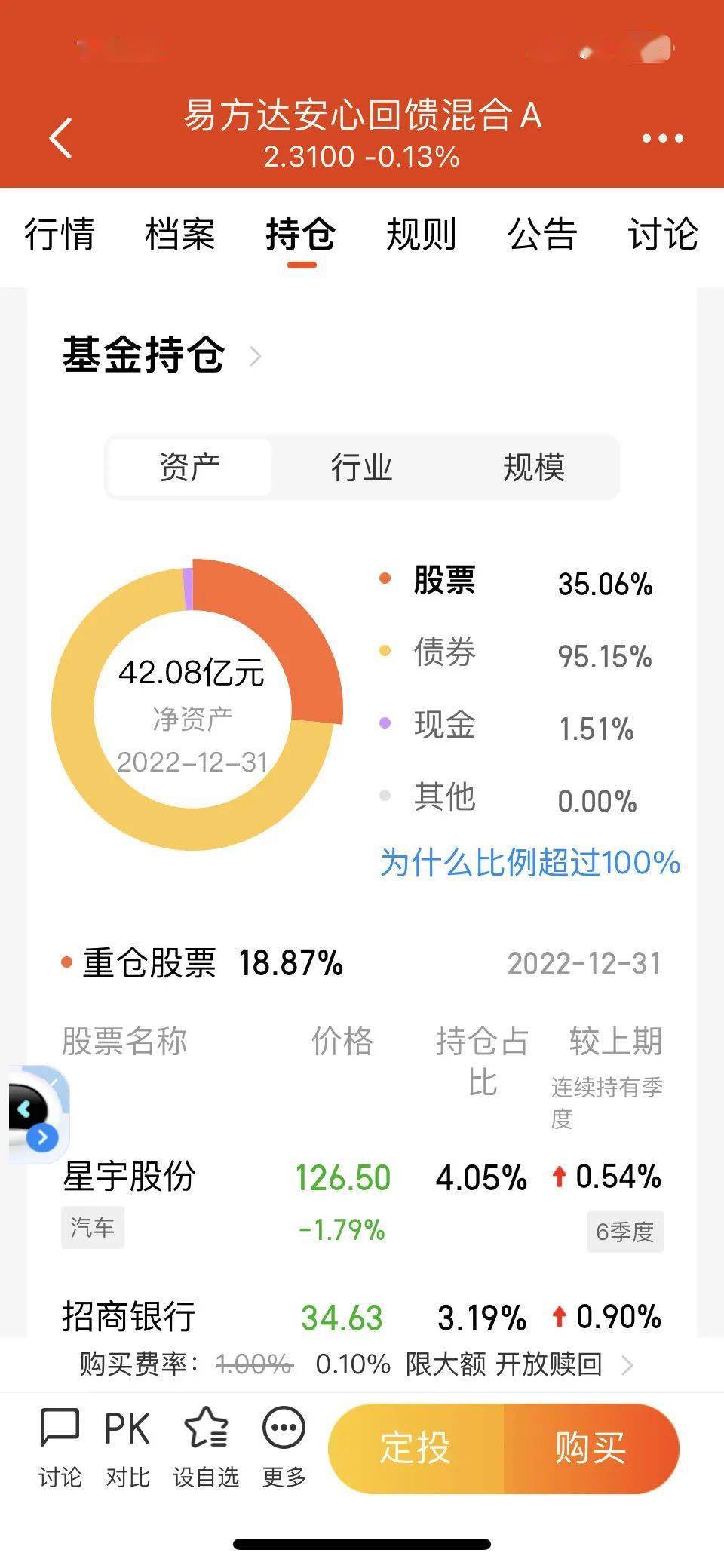 基金真是坑人一年测试失败，准备退坑_搜狐网