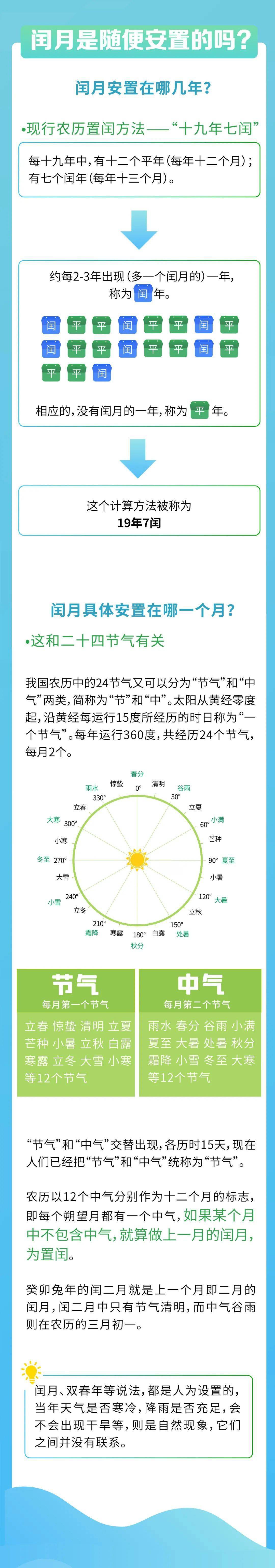 今天开始!_农历_中气_闰月