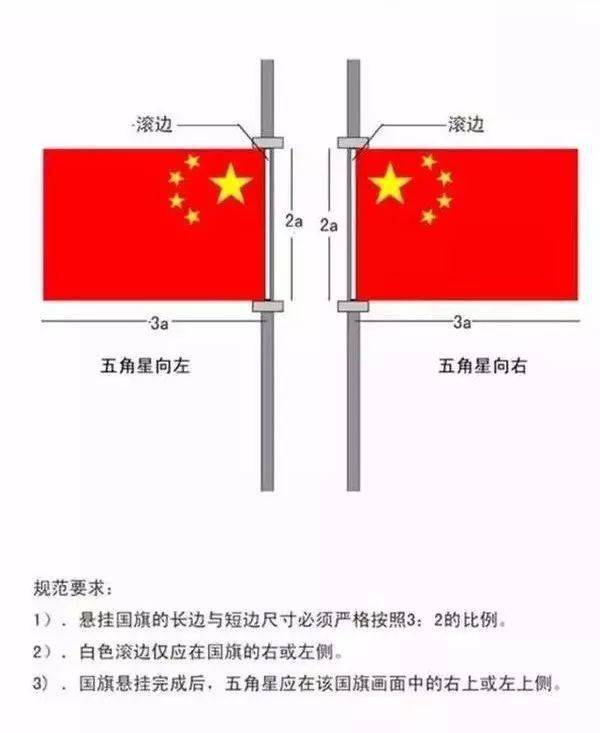 国旗扣在旗杆上图解图片