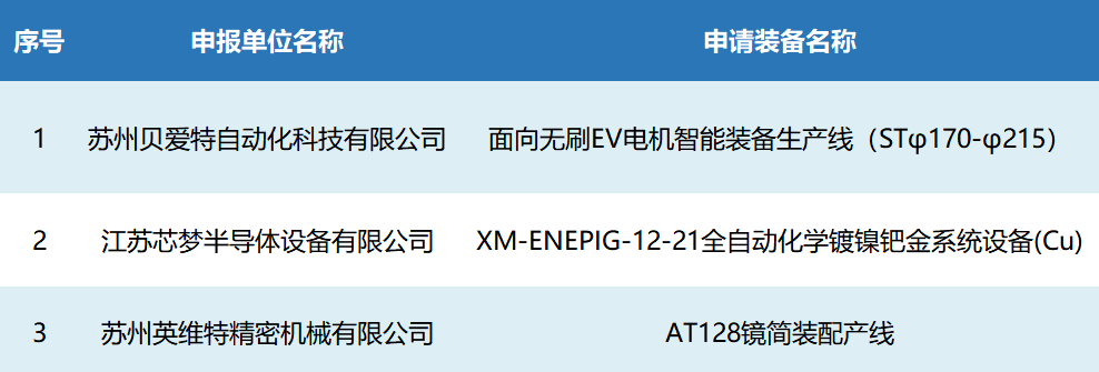 首台（套）重大装备！经开区这些企业上榜雷竞技(RAYBET)！