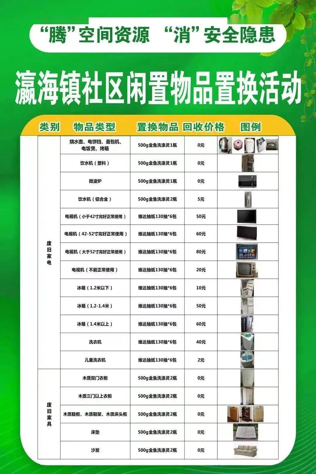 瀛海镇东区社区闲置物品置换活动开始啦!_生活_楼道_空间
