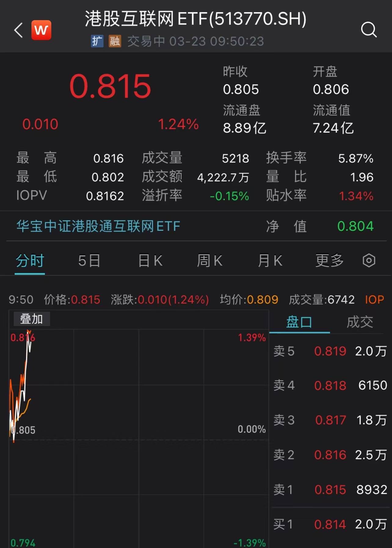 重回两位数增长,腾讯绩后飙涨5%,机构:业绩修复兑现有望带来上行催化_公司_互联网_指数