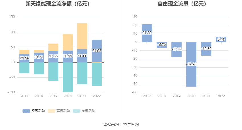 半岛体育app新天绿能：2022年净利润同比下降004% 拟10派193元(图10)