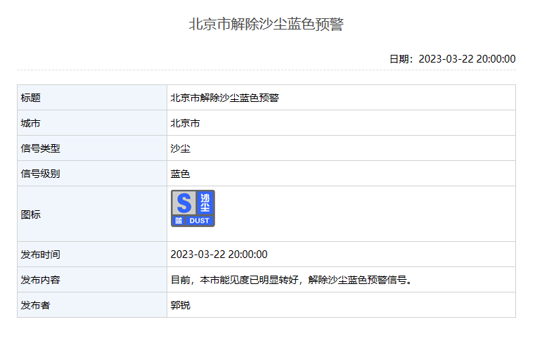 新闻8点见丨北京解除沙尘蓝色预警；美联储宣布加息25个基点 全文 服务 部分