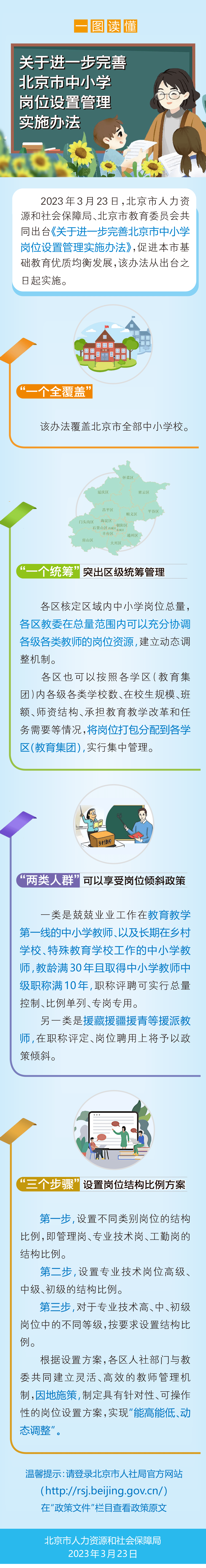 北京推行教师岗位总量区级统筹办理，促进教师合理活动