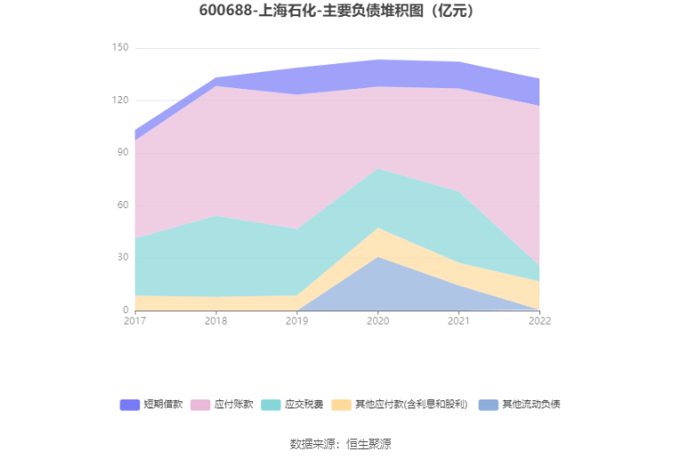 半岛体育app上海石化：2022年亏损2872亿元(图12)