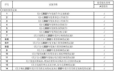 桃李面包股份有限公司关于续聘公司2023年度审计机构的通知布告