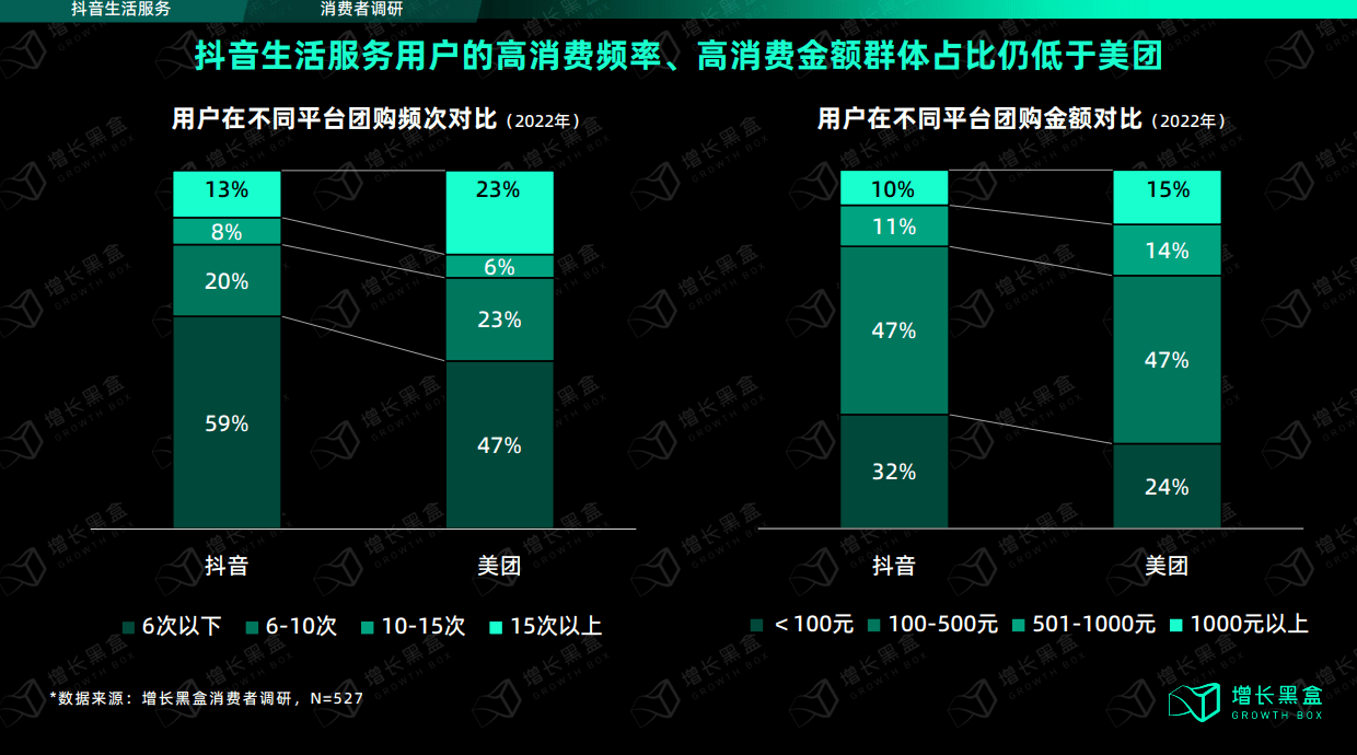 抖音业务全网最低价究竟有多低？  第1张