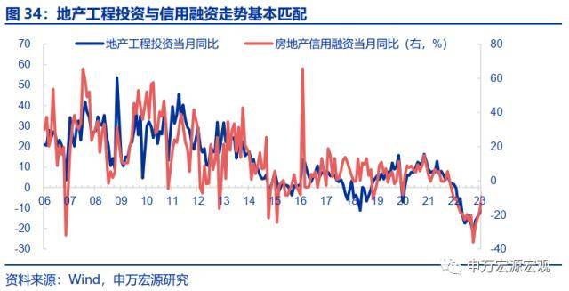 申万宏源宏不雅：2025-2035年或看到城镇化再提速、房价收入比下降、居民杠杆率不变的安康组合