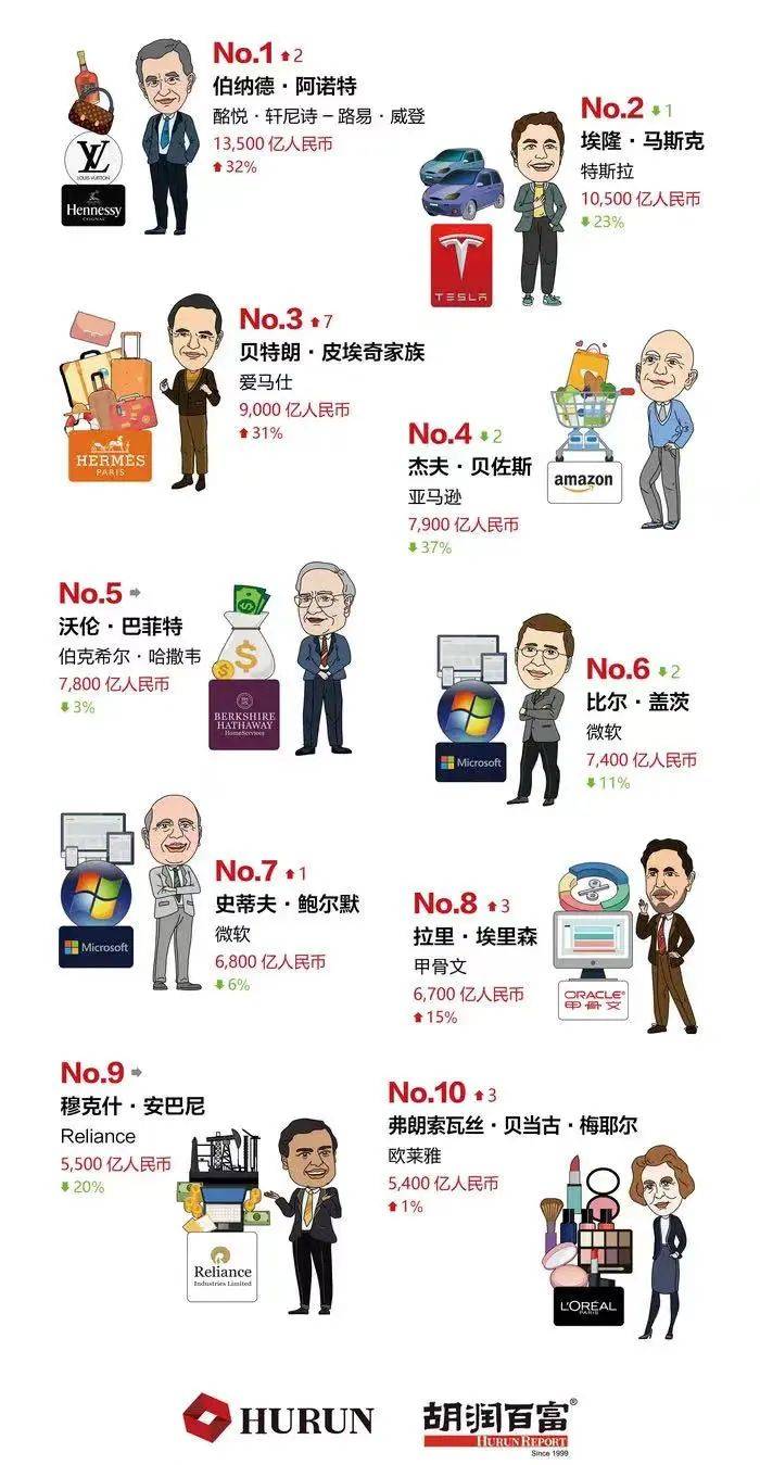 ���·�����ȫ���׸����ˣ��й��׸��ǡ�