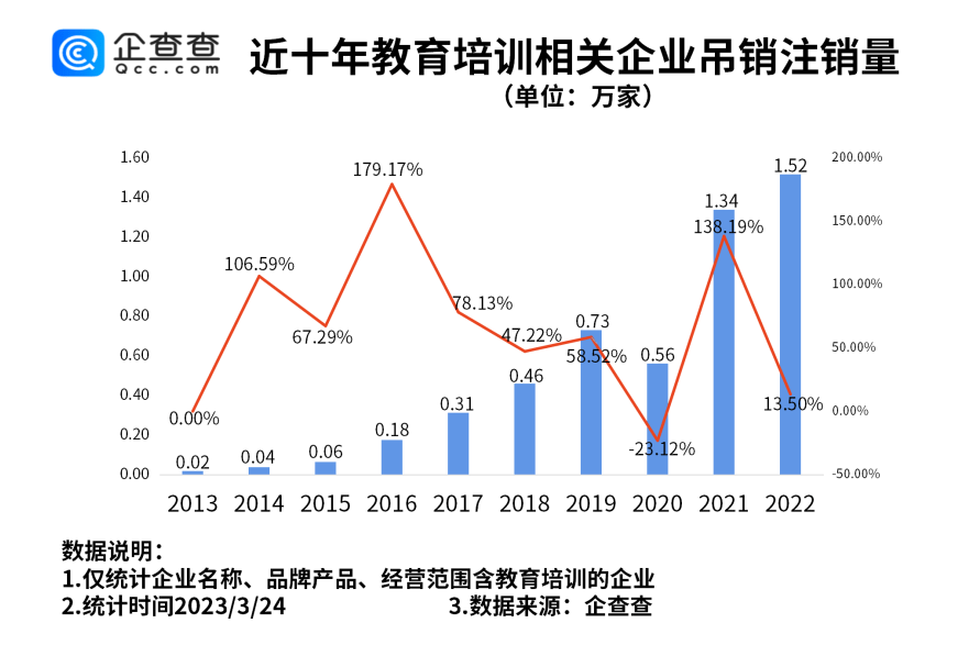 如何在企查查删除已注销的企业（怎么注销企查查查到的企业执照照片） 第3张