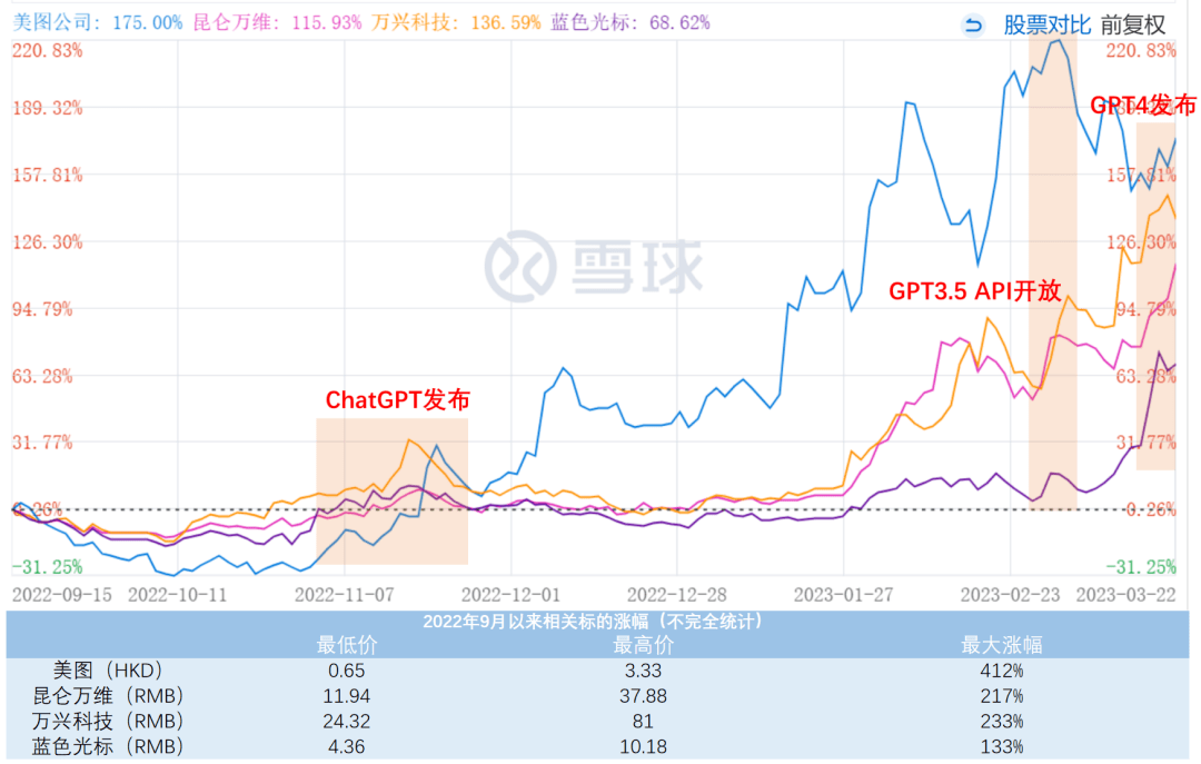 股价暴涨400%的美图，离“中国Adobe”还有多远？