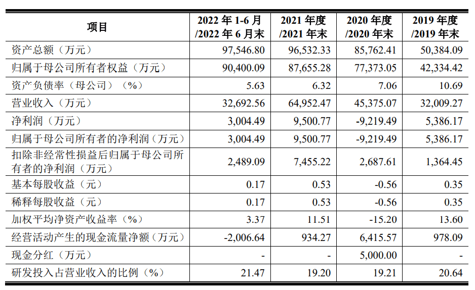 专注无线物联网芯片范畴，泰凌微冲刺科创板IPO