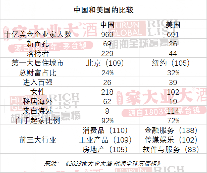 ���·�����ȫ���׸����ˣ��й��׸��ǡ�