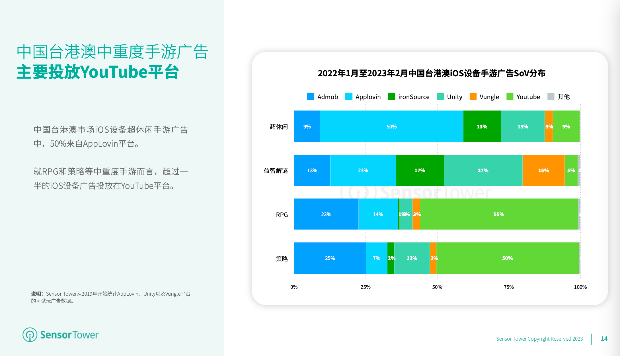 2023 年全球手游告白投放趋向洞察：解读美日韩东南亚和中国台港澳市场最新的手游投放趋向及热门告白素材