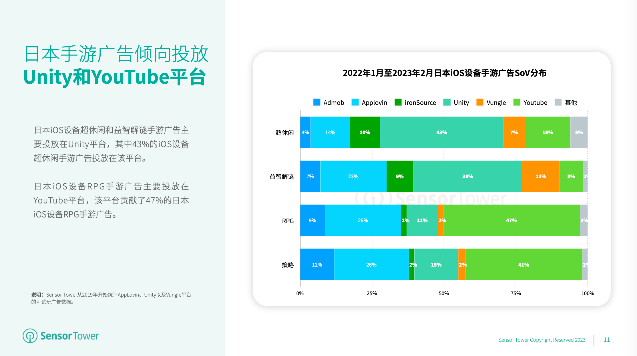 2023 年全球手游告白投放趋向洞察：解读美日韩东南亚和中国台港澳市场最新的手游投放趋向及热门告白素材