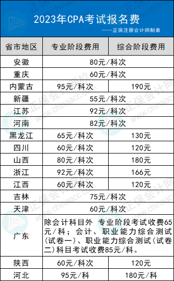 注册国际内审师_注册国际贸易公司流程和费用_2023国际注册会计师费用