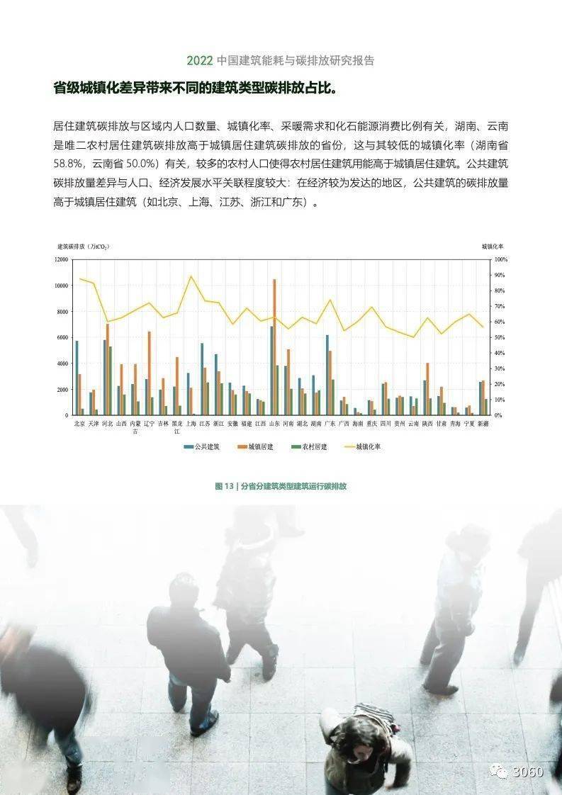 碳排放占比高达50.9%!2022中国建筑能耗与碳排放研究报告发布 | 中国建筑节能协会_总量_全国_生产