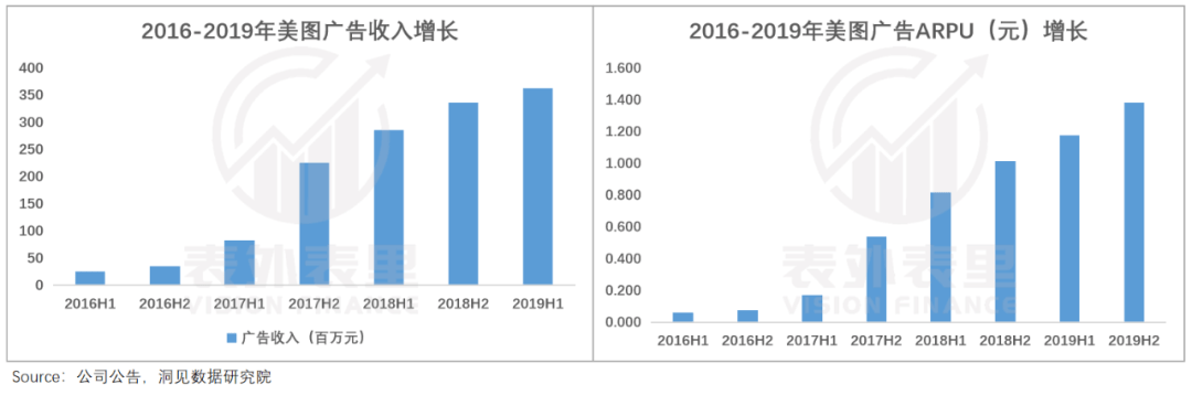 股价暴涨400%的美图，离“中国Adobe”还有多远？