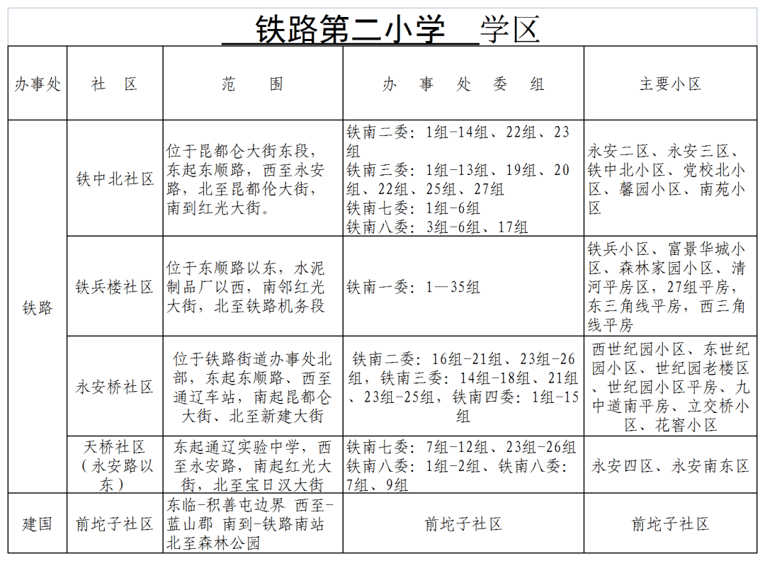 2023年通遼城區學區劃分出爐!_相關_教育_小學