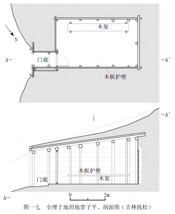 剖面往往呈袋状,外观只有一个小洞口,利于隐蔽,也作为避难之所.