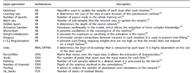 ��Դ���� | ��̽�����������ѧϰ