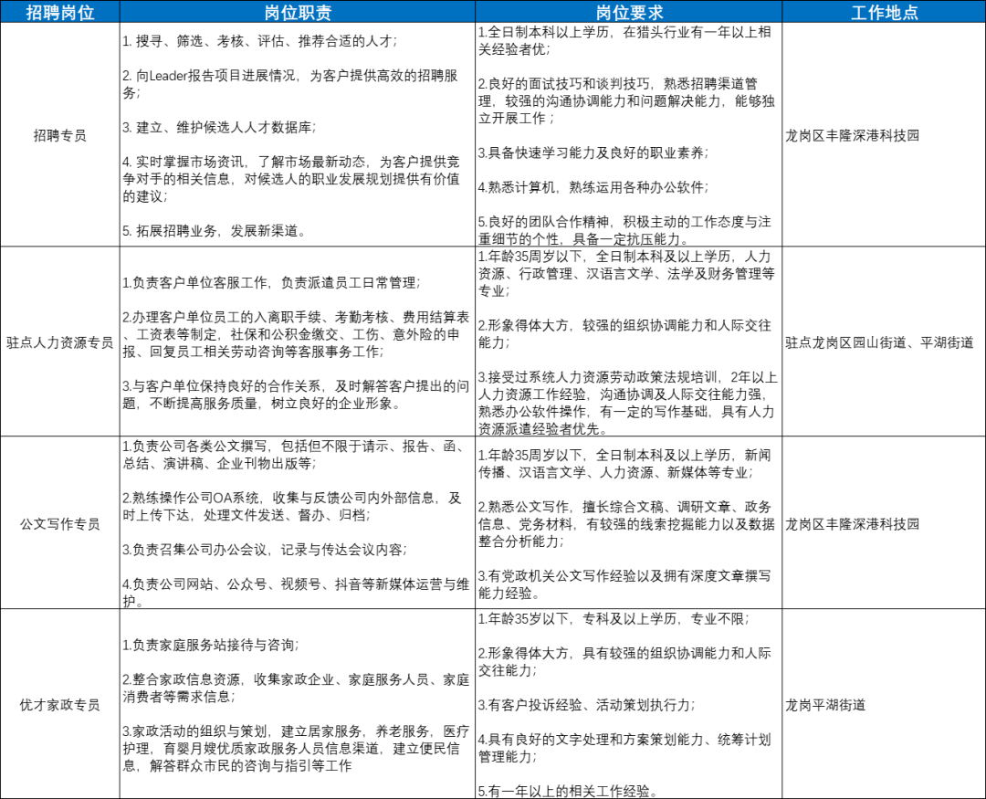 来深打工人必看！深圳那些好单元招人啦！大专有岗、有体例、包食宿......