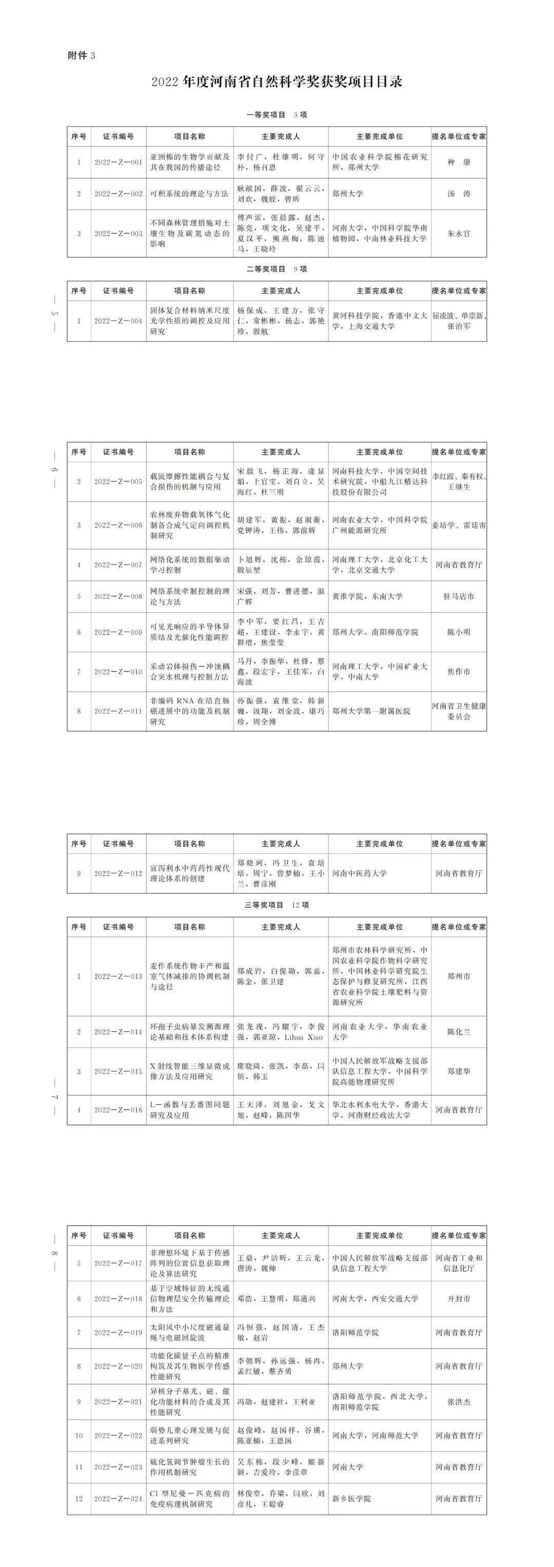 这样也行？（河南高考分数线公布）四川省2022年高考本科线 第4张