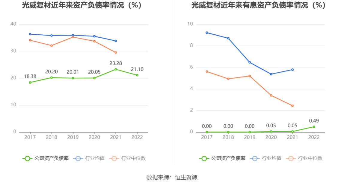 光威复材：2022年净利润同比增长23.19% 拟10转6股派7元