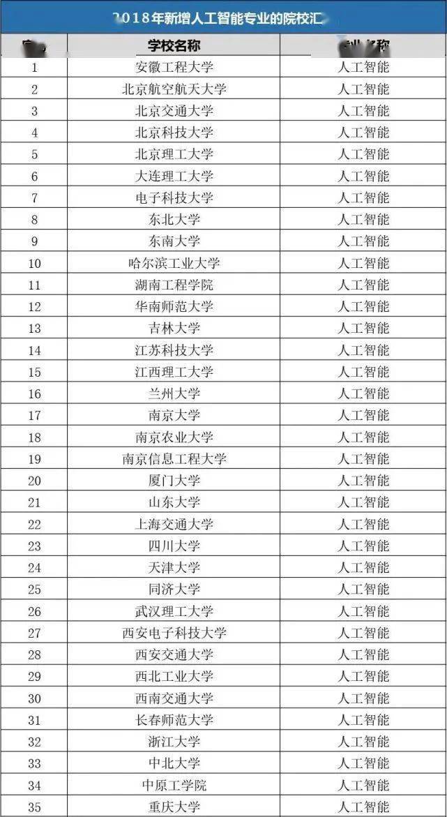 速看（专业大全）理科就业前景好的专业排名 第5张