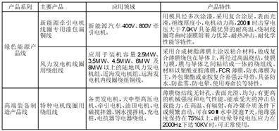 �Ϻ�Ħ�������ɷ����޹�˾2022�ȱ���ժҪ