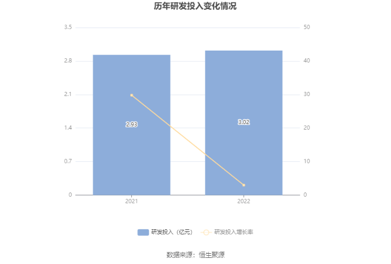 ϻƽ2022꾻ͬ20.38% 101Ԫ